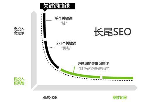 <strong>网站关键词</strong>.jpg