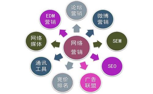 <strong>江门网站建设</strong> <strong>江门网站建设</strong>