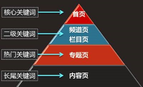 <strong>网站关键词</strong> <strong>网站关键词</strong>